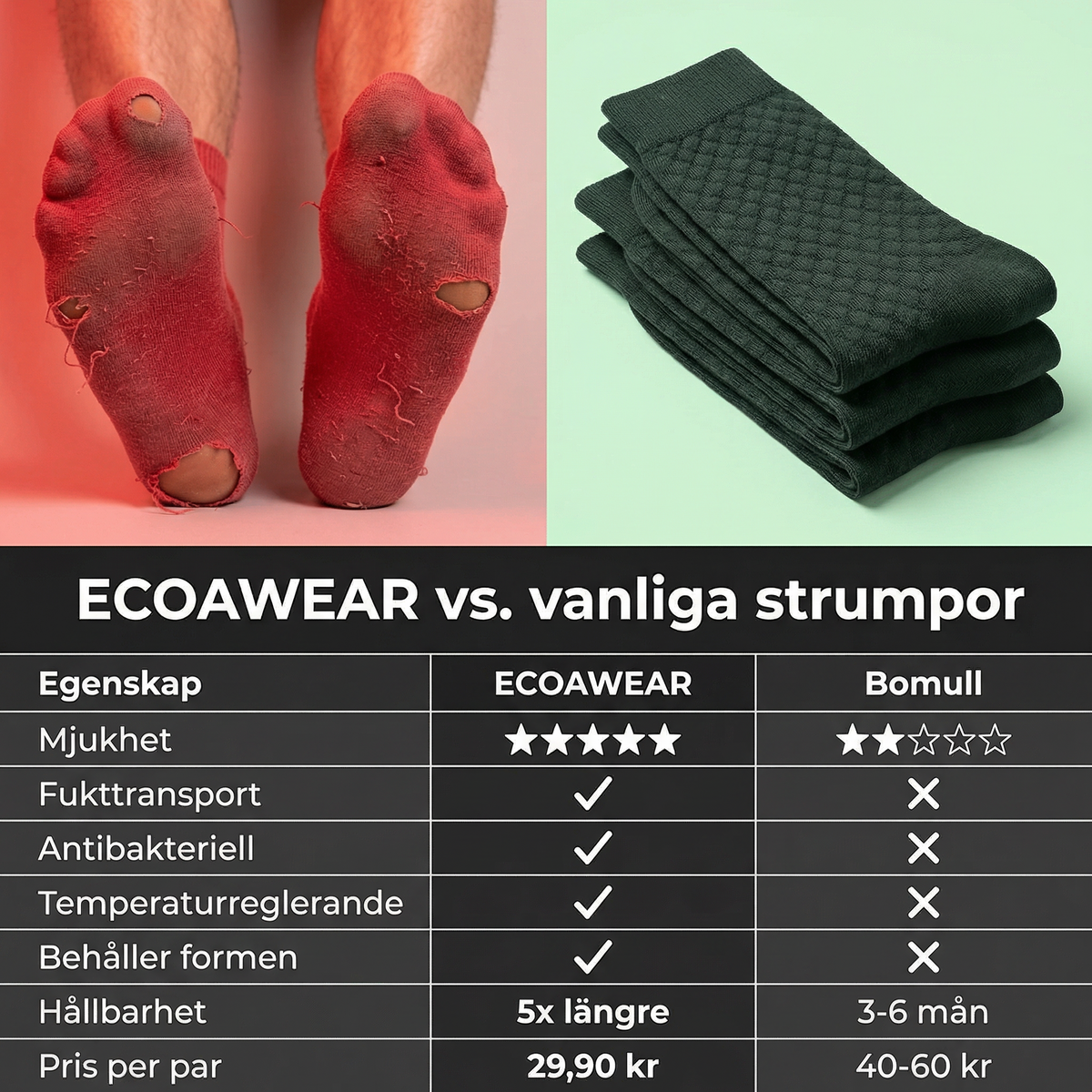 ECOAWEAR® Bambu Strumpor 5-Pack - Få 5 extra GRATIS, bild 4